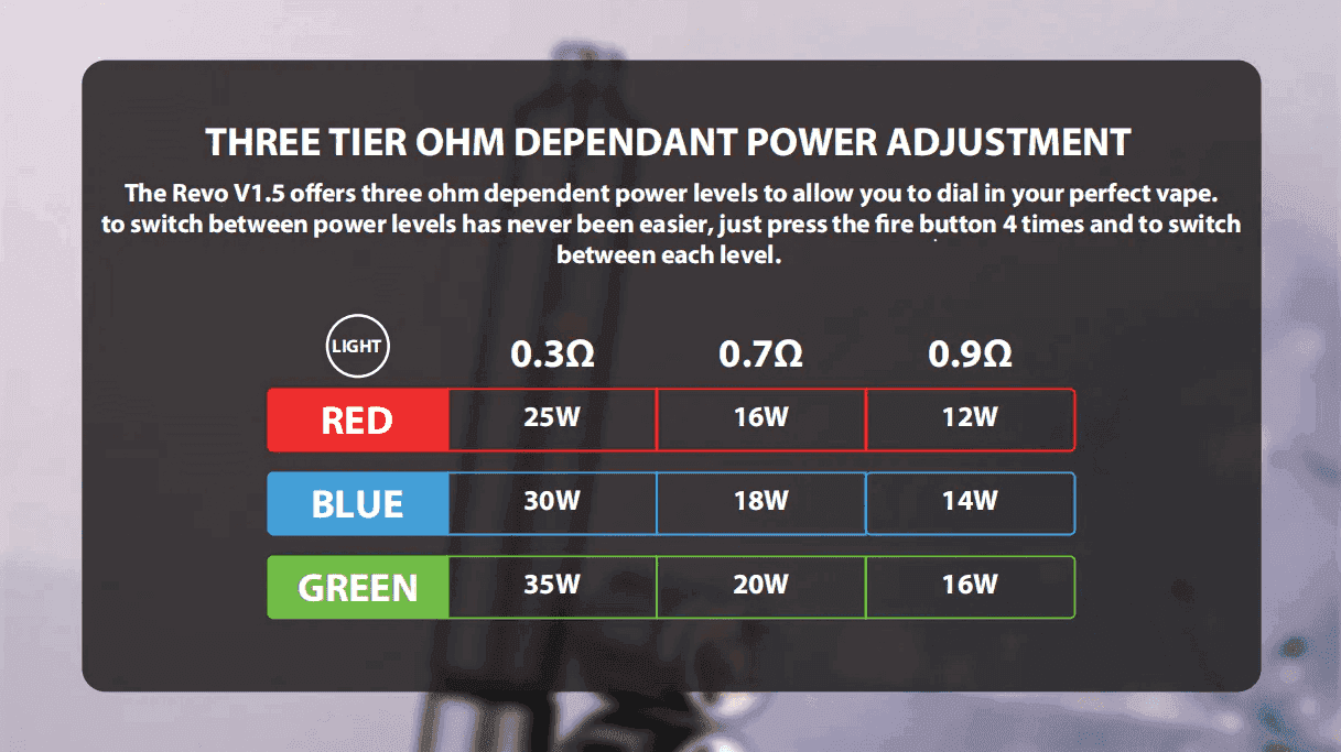 DOTMOD STICK REVO1.5佩特里電子煙主機空倉煙彈套裝:圖片 6